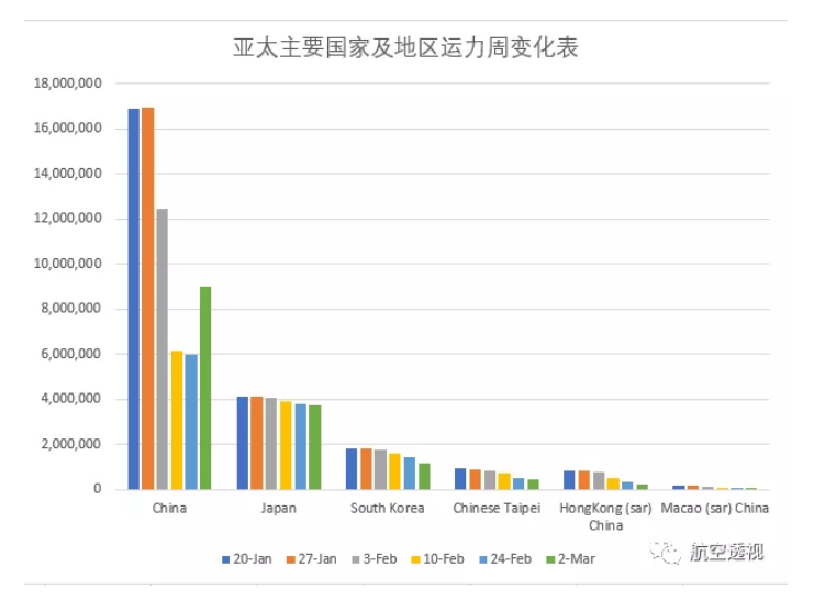 疫情是从2020年开始的吗？——追溯全球大流行的起源与影响