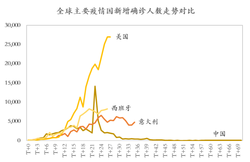 疫情那时候开始爆发，全球危机与人类应对的历程