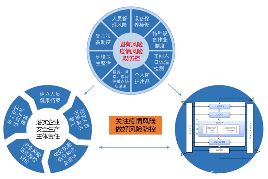 疫情风控是什么意思？深入解析疫情风控的概念、措施与影响
