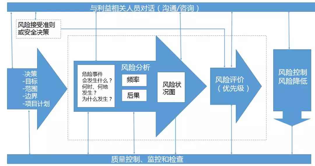疫情风控是什么意思？深入解析疫情风控的概念、措施与影响