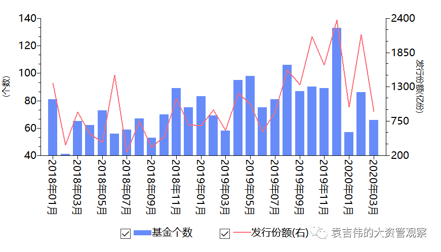 疫情什么时候封闭，回顾与展望