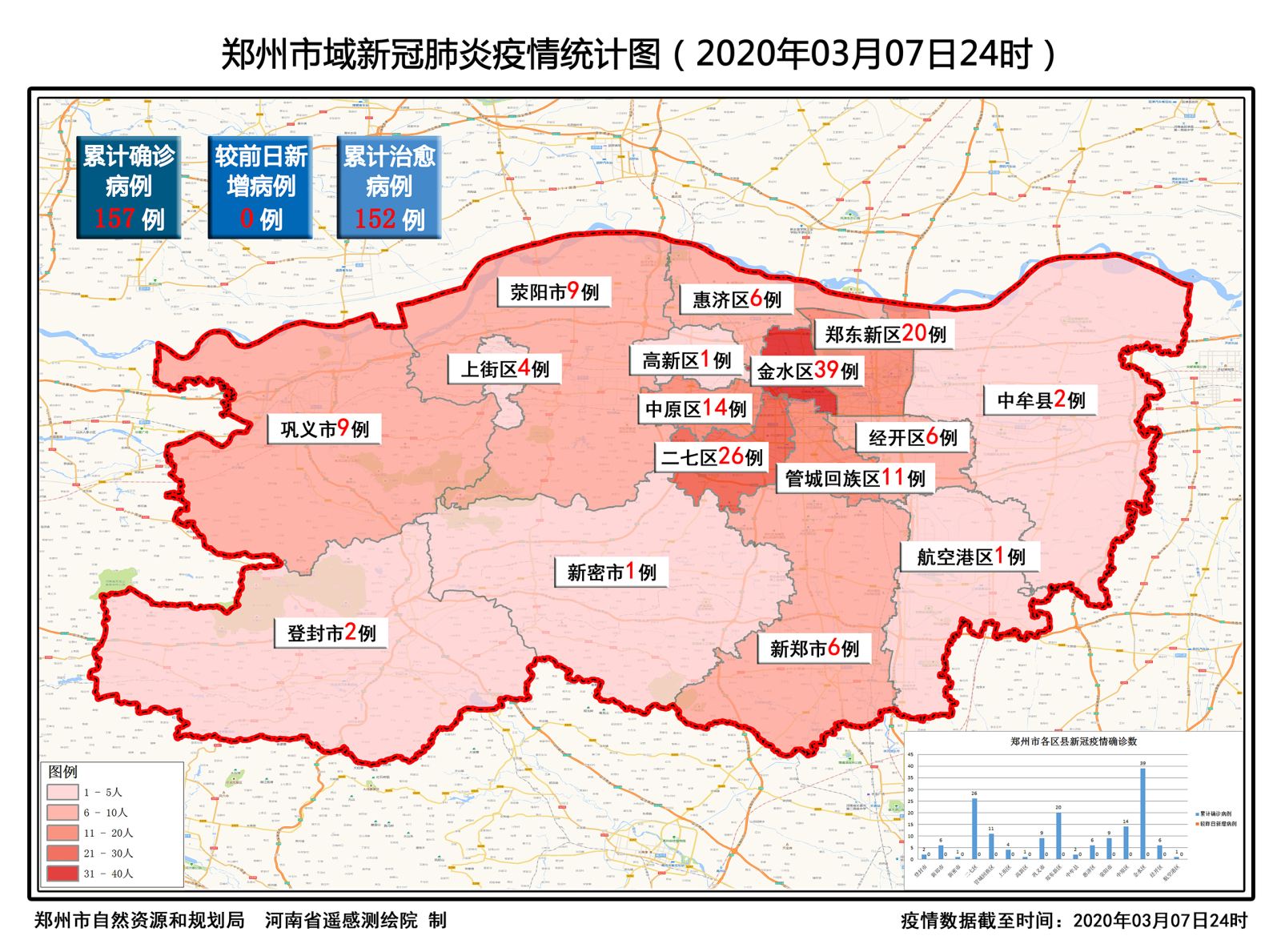 2020年郑州疫情