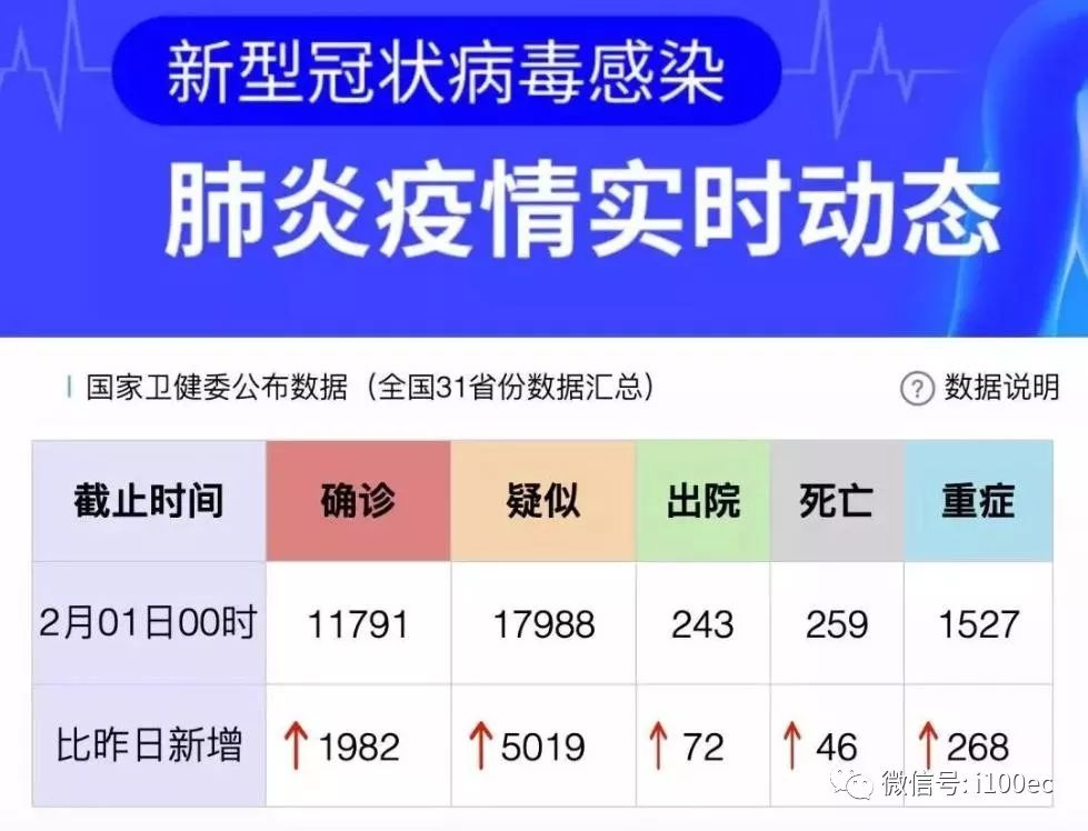 最早疫情是什么时候开始的