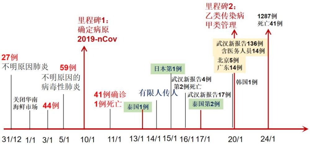 四川疫情时间线，从首次发现到常态化防控的历程