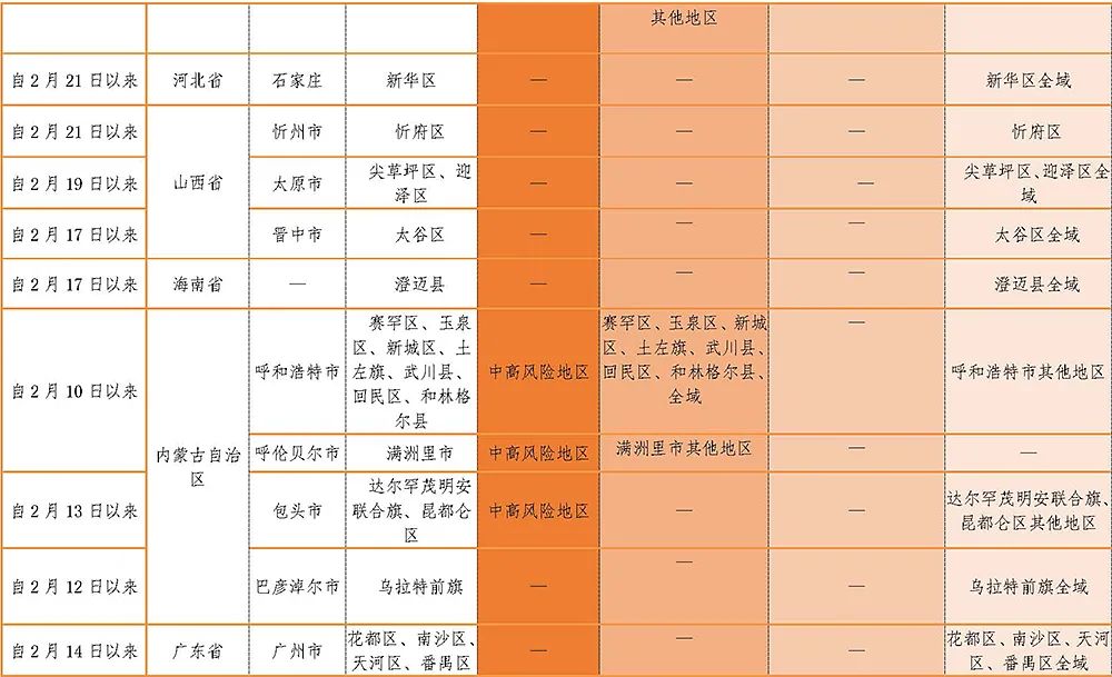四川疫情时间线，从首次发现到常态化防控的历程