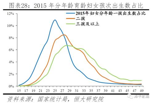 2019年出生率低得吓人，疫情如何加剧了人口危机？