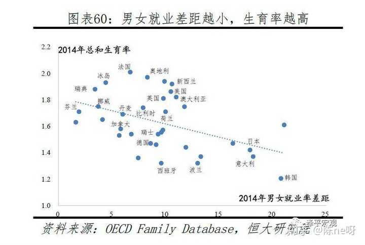 2019年出生率低得吓人，疫情如何加剧了人口危机？