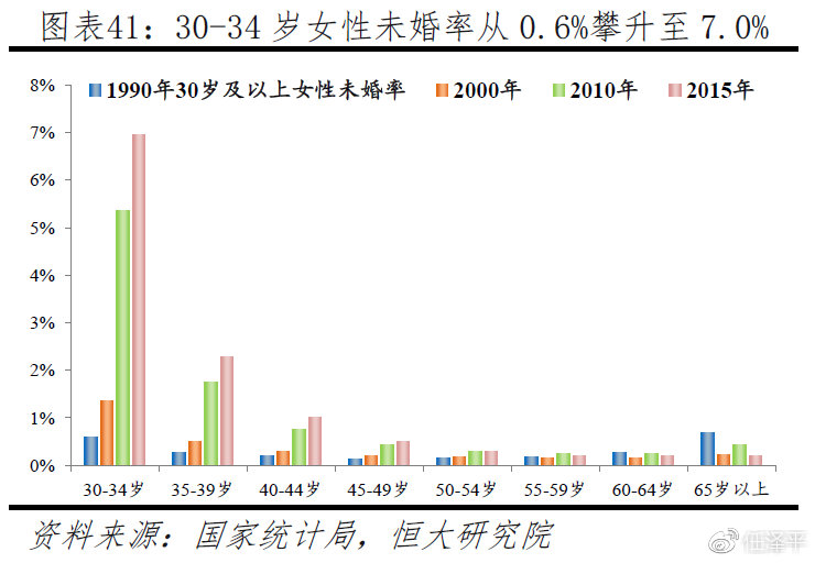 2019年出生率低得吓人，疫情如何加剧了人口危机？