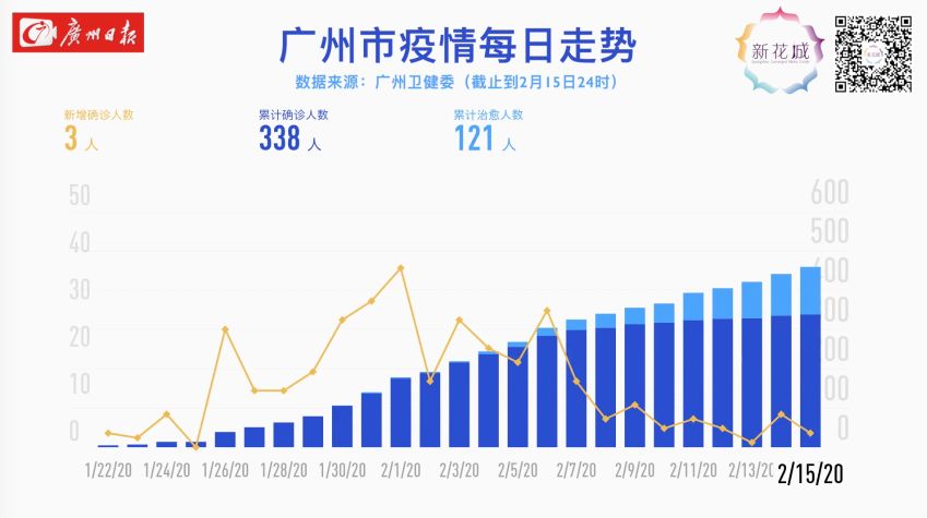 广州何时解除疫情封控，现状、挑战与展望