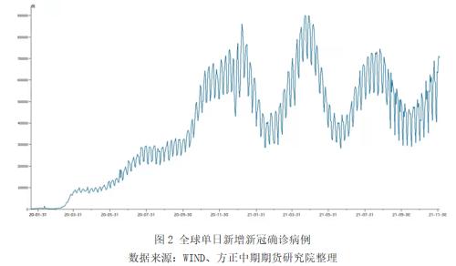 2020年疫情是几号开始的？回顾新冠疫情的起源与全球影响
