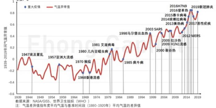 2020年新冠疫情，一场全球性的病毒危机与人类社会的深刻变革