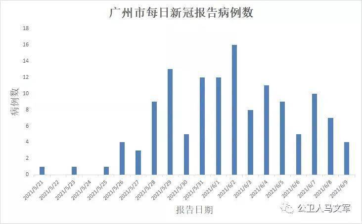 北京疫情何时结束？专家预测与防控措施解析