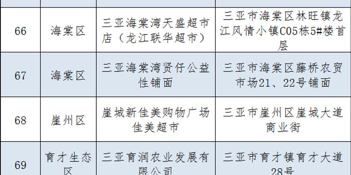 疫情期间首先要考虑生存的因素，健康、物资与心理支持