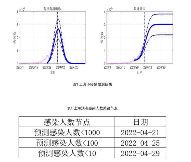 疫情管控结束时间，全球抗疫进程中的关键节点