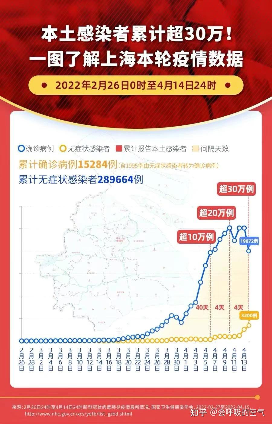 上海年初疫情