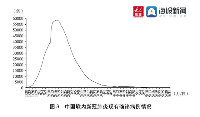 疫情多长时间，从爆发到常态化的全球抗疫历程