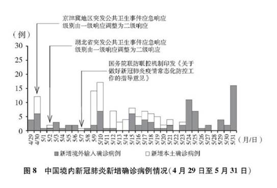 疫情多长时间，从爆发到常态化的全球抗疫历程
