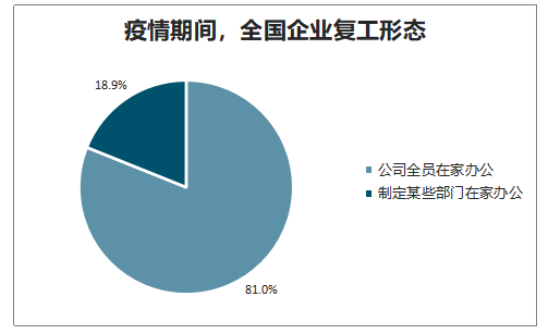 疫情何时能停止上班？——探讨疫情对工作模式的长远影响