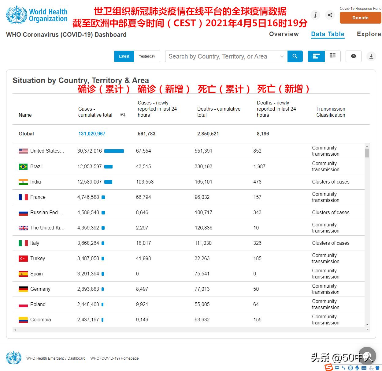 新冠疫情三年，2020-2022，全球抗疫的艰难历程