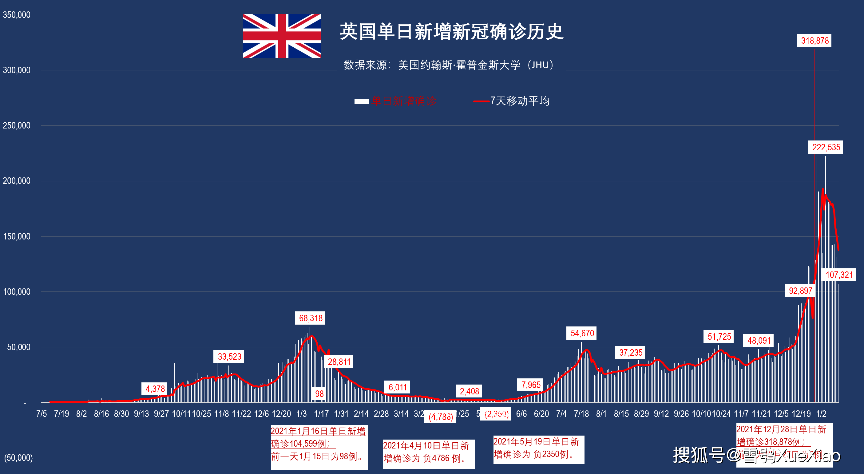 新冠疫情三年，2020-2022，全球抗疫的艰难历程