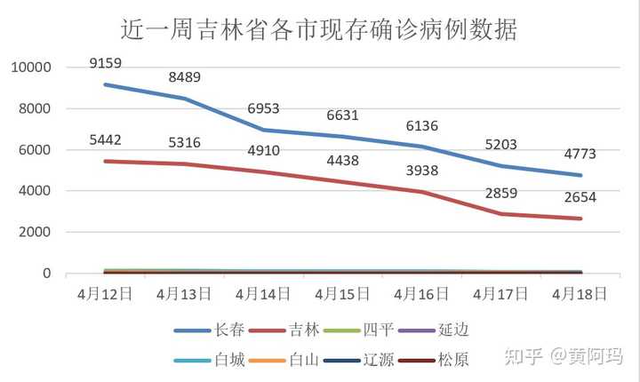 吉林疫情是几月份开始的？回顾疫情发展历程与防控措施