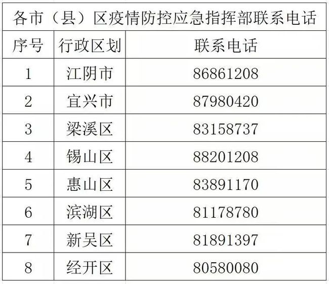 杭州疫情时间线，从初现到防控的全过程