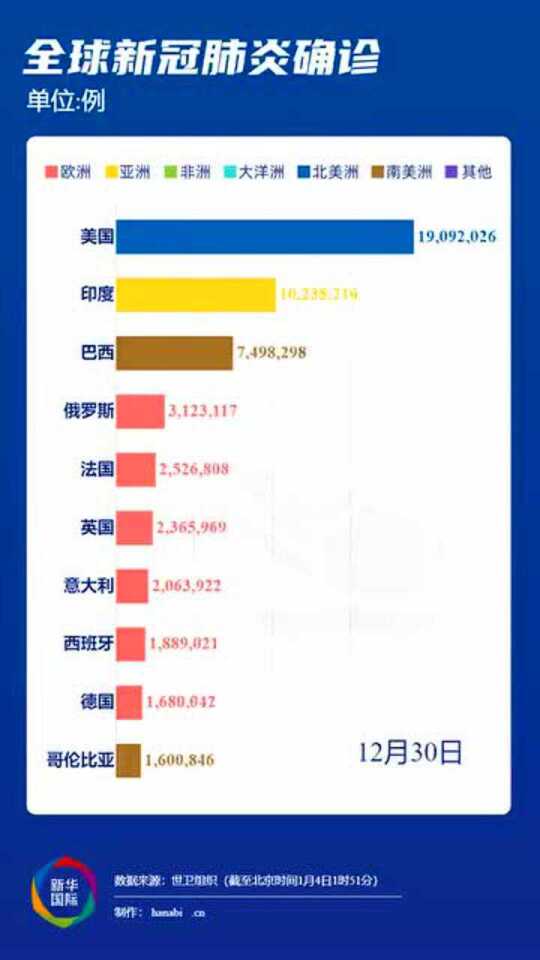 新冠疫情三年，2020-2022，全球共同经历的挑战与变革