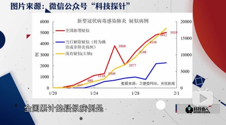 新冠疫情三年，2020-2022，全球共同经历的挑战与变革