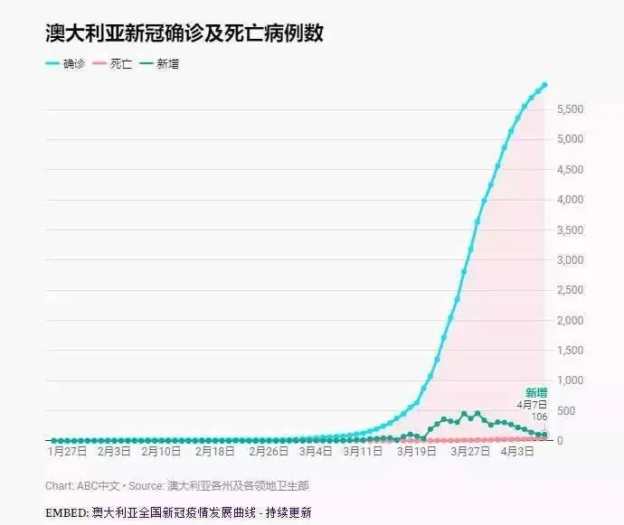 疫情爆发是哪年？回顾全球大流行的时间线与影响