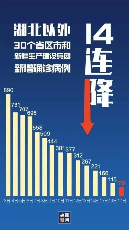 石家庄疫情结束时间预测，几月几日我们能迎来曙光？