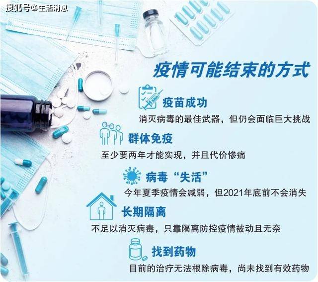 疫情什么时候能结束？全球抗疫进程与未来展望