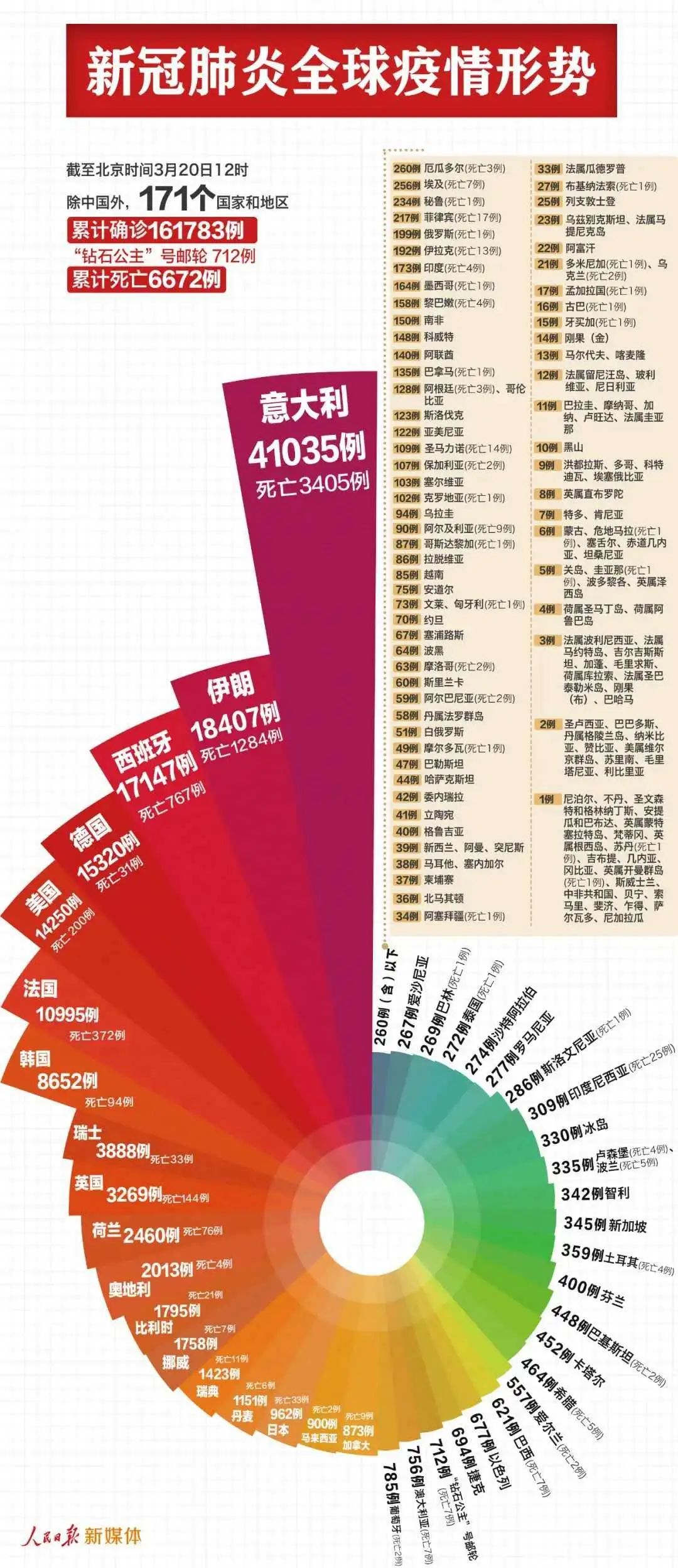 疫情指什么病毒，从新冠病毒到全球公共卫生的挑战