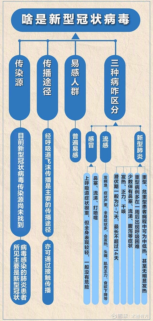 疫情三年的其他称呼
