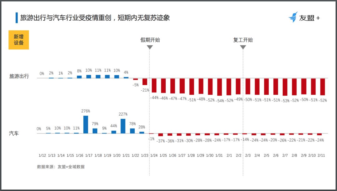 2020年疫情全国封城时间