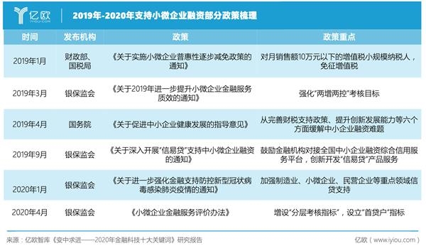 2020年疫情下的小微企业免税政策，助力经济复苏的关键举措
