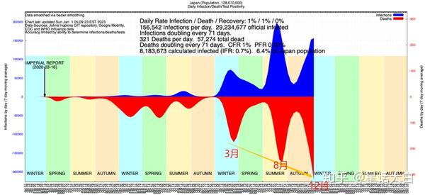 2023年疫情结束了吗？全球抗疫现状与未来展望