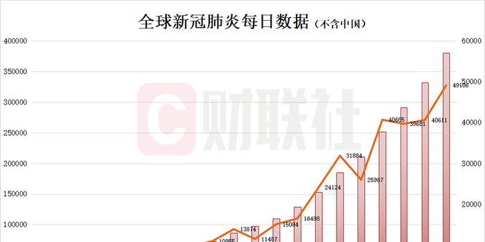 疫情何时解封？从全球视角看解封的可能路径与挑战