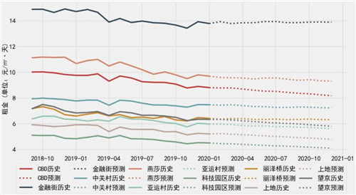 北京这波疫情何时开始？回顾与展望