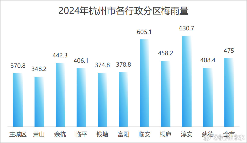 杭州2024年疫情最新消息今天