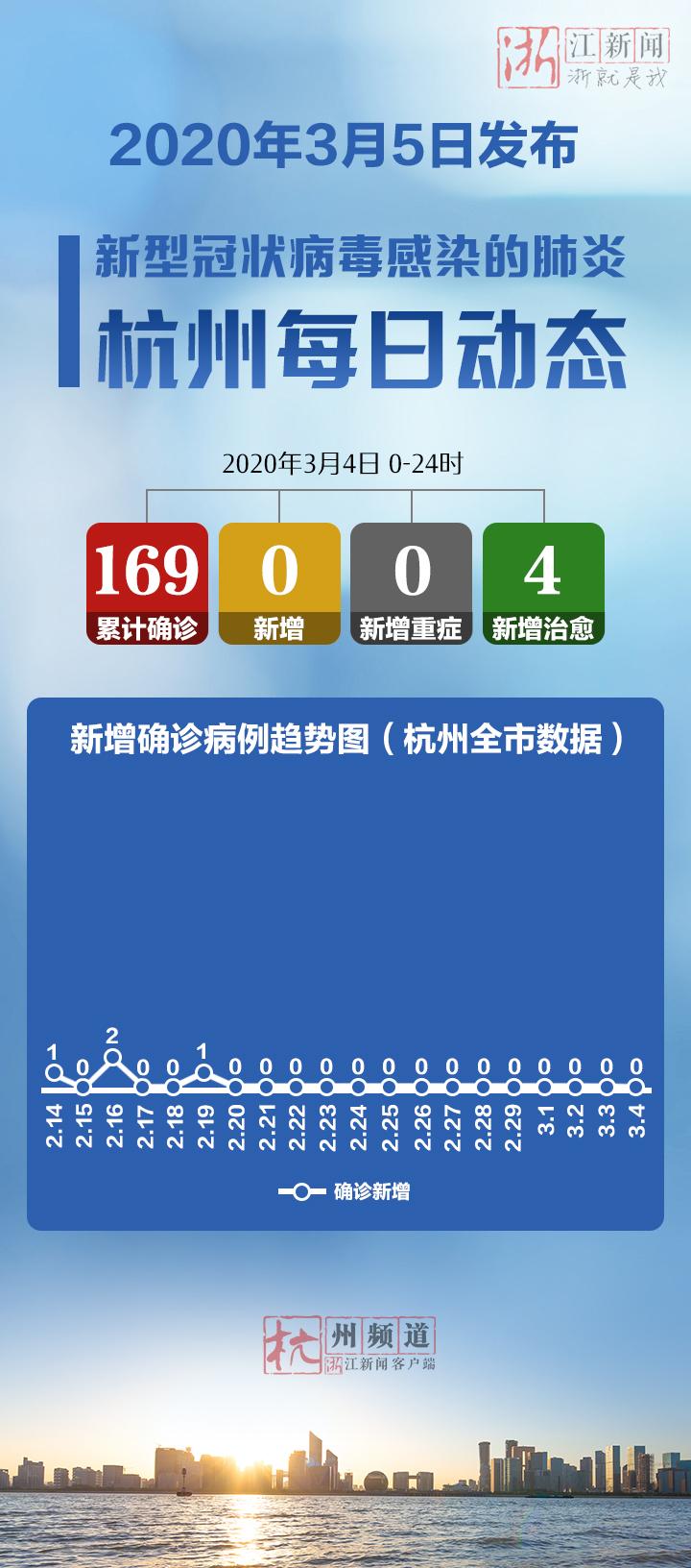 杭州2024年疫情最新消息今天