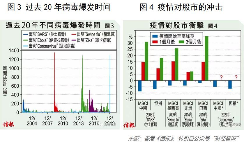 疫情的开始与结束，回顾与展望