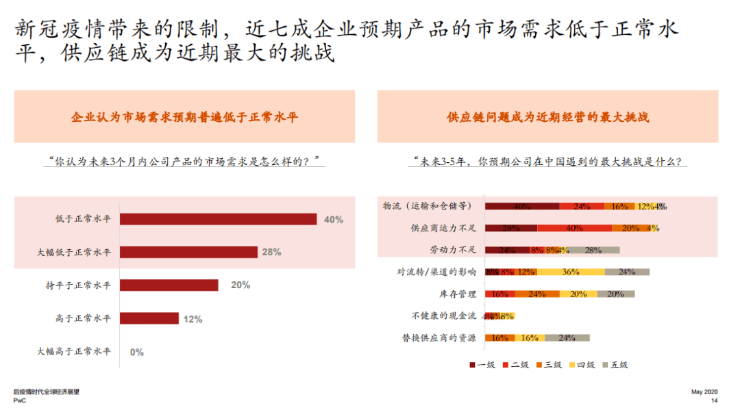 北京这次疫情什么时候开始的？——回顾与展望