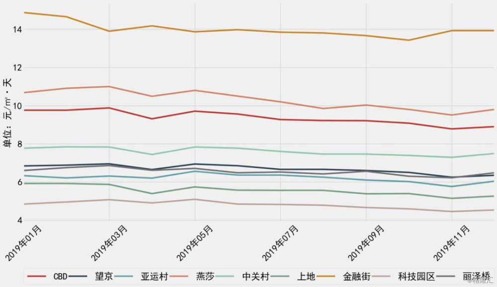 北京这次疫情什么时候开始的？——回顾与展望