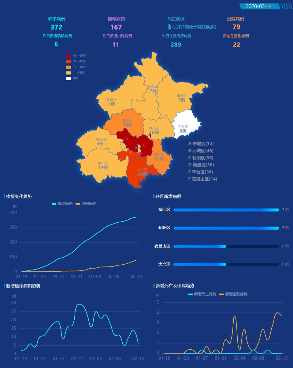 2020年北京疫情回顾全过程