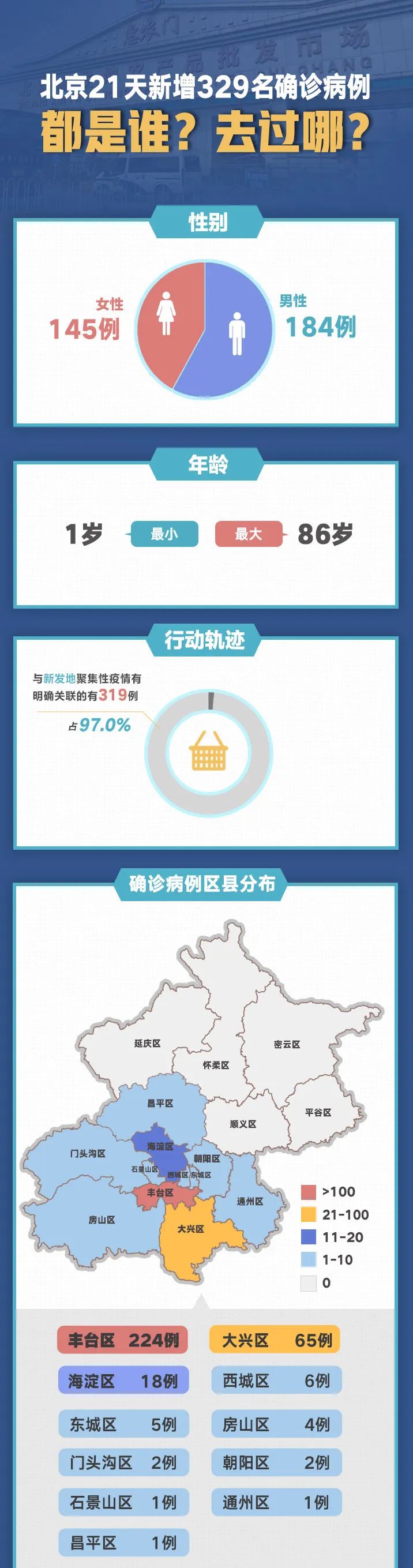 北京疫情，挑战与应对