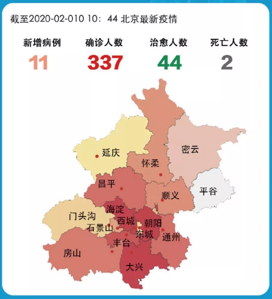 北京疫情，挑战与应对