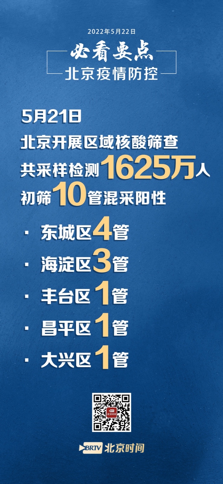 北京疫情，挑战与应对