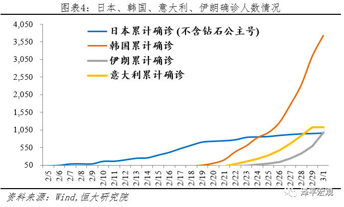 第一年疫情，全球大流行的起点与影响