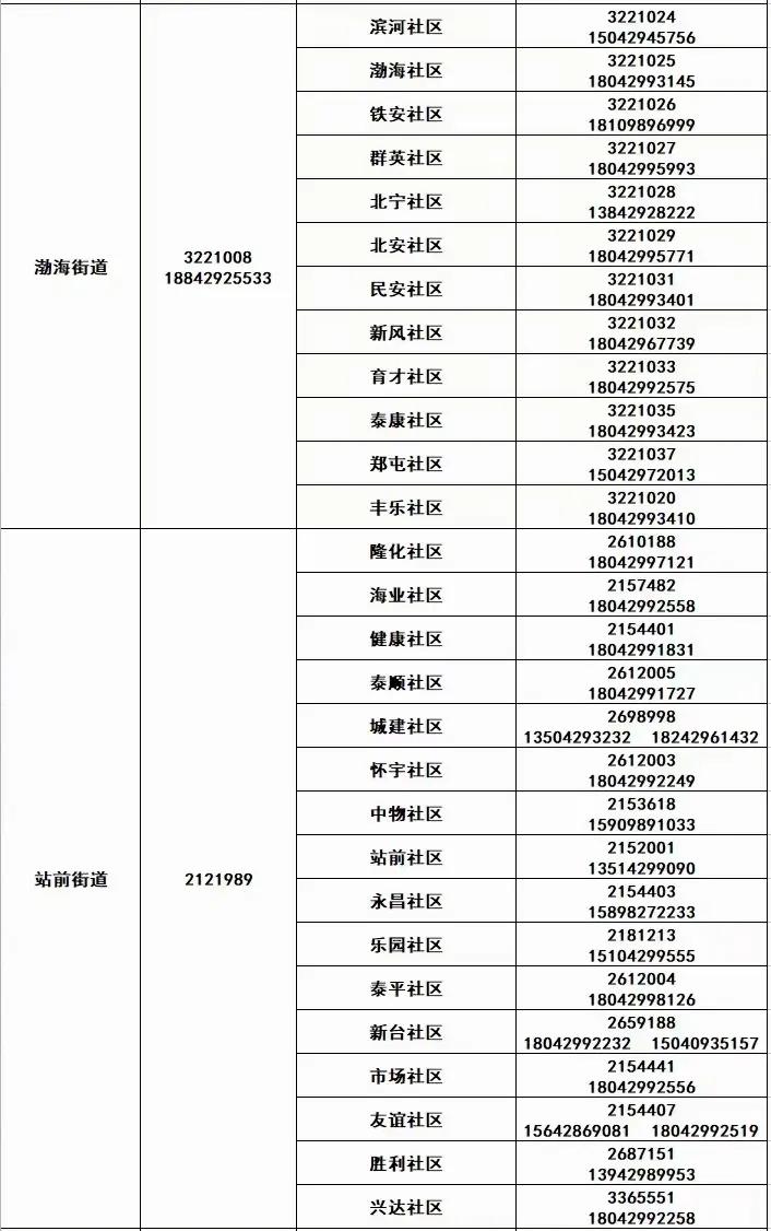 葫芦岛疫情最新通知，防控措施升级，市民需加强防护