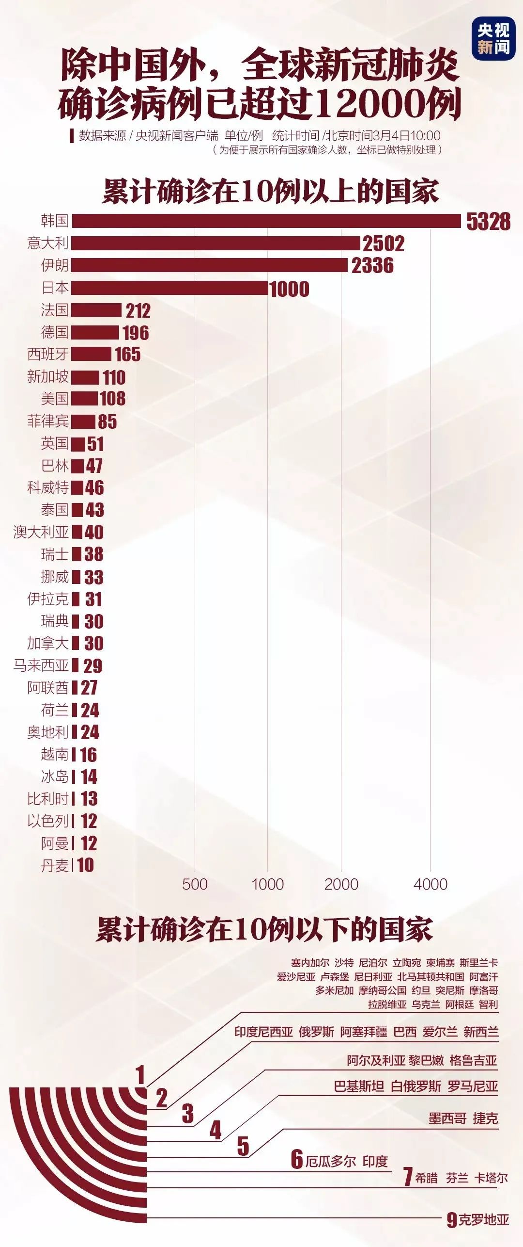 中国疫情的开始时间，回顾与反思